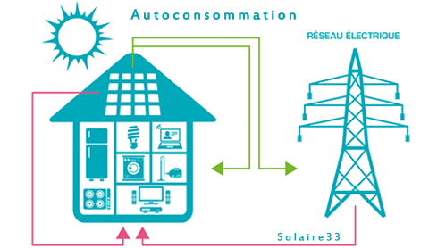 autoconsommation électrique photovoltaïque